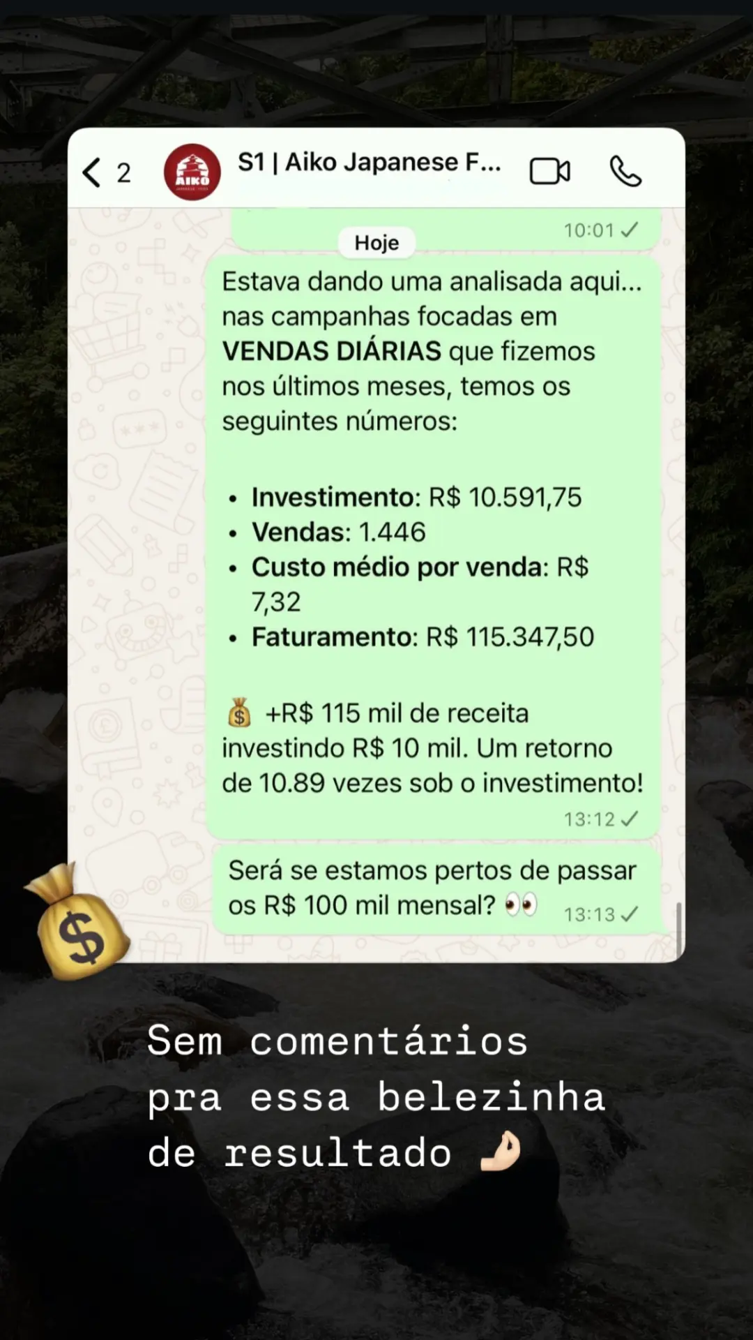 Aiko: +R$ 115 mil de faturamento investindo R$ 10 mil, retorno de 10,89x